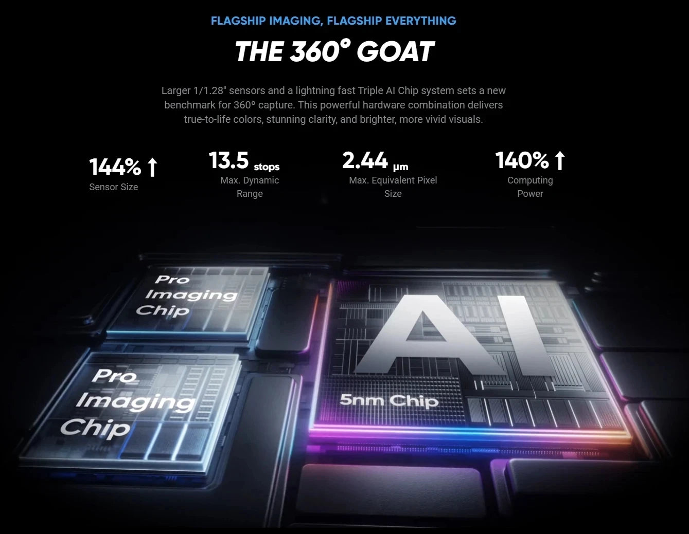 Insta360 X5 15m Waterproof Now arrival 72MP 360° Video X5 Action Camera New Wind Guard 185 mins Run Time Newest