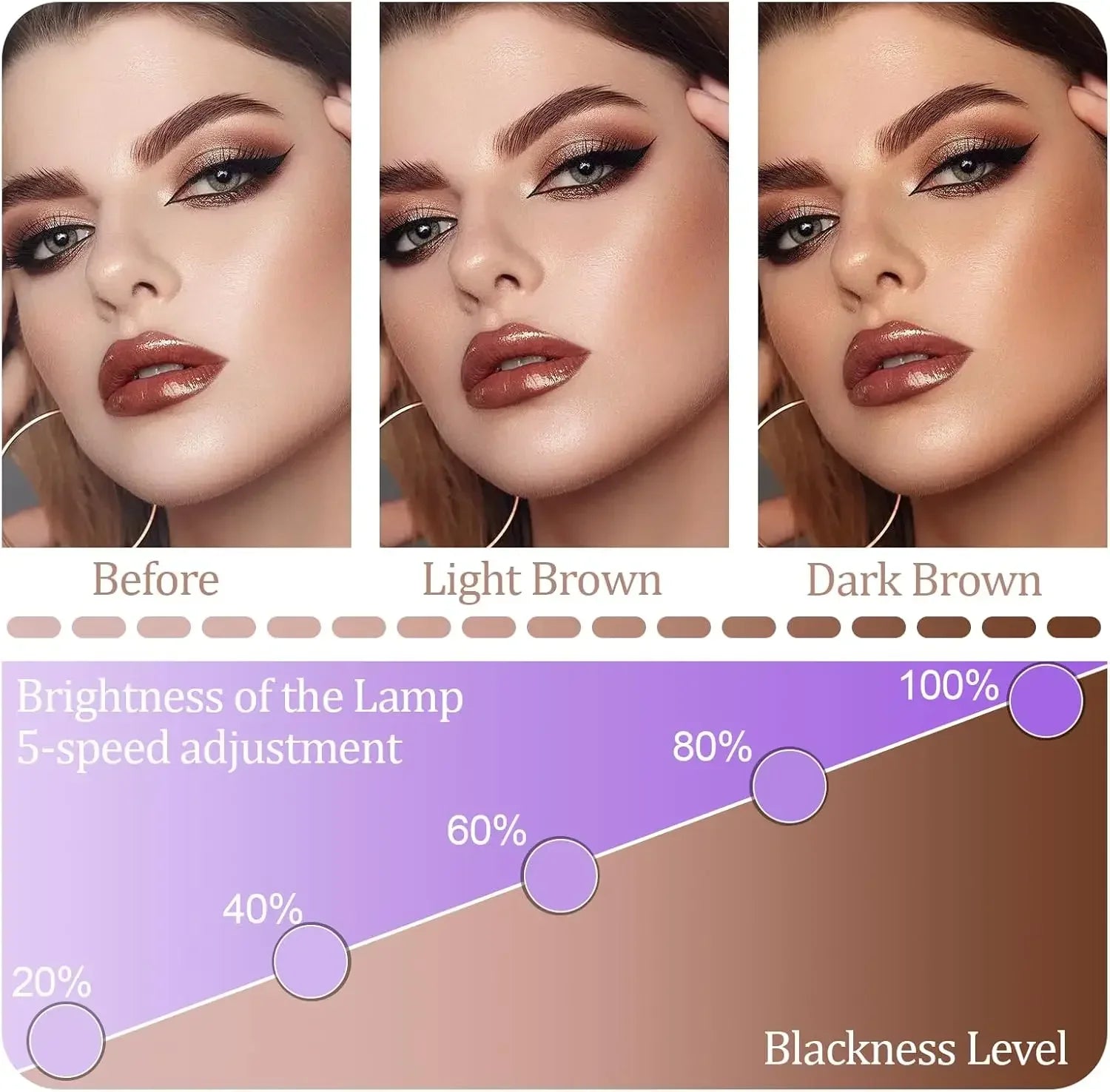 Ultraviolet Tanning Lamp 50W Tripod Solarium Lamp 460nm&480nm for Tanning Body 48 PCS Blue Light Lamp Wavelength Skin care